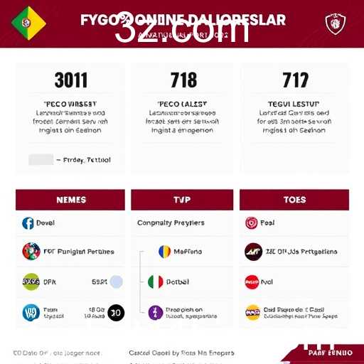 Transformações Digitais nos Jogos Online em 2026